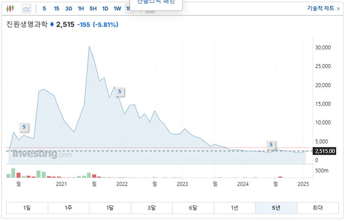 HMPV 관련주 메타뉴모바이러스 대장주