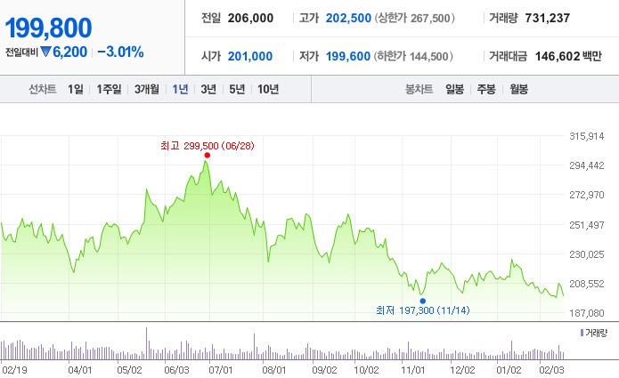 테슬라 로보택시 자율주행 관련주 대장주