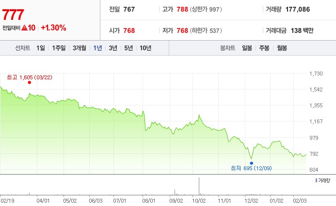 테슬라 로보택시 자율주행 관련주 대장주