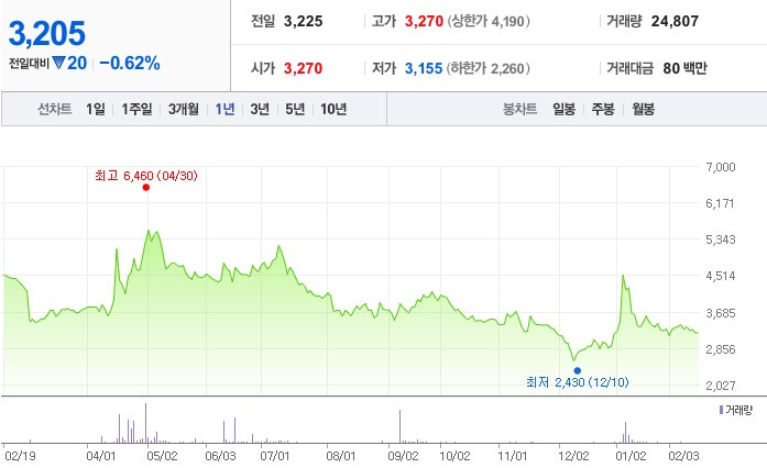 테슬라 로보택시 자율주행 관련주 대장주