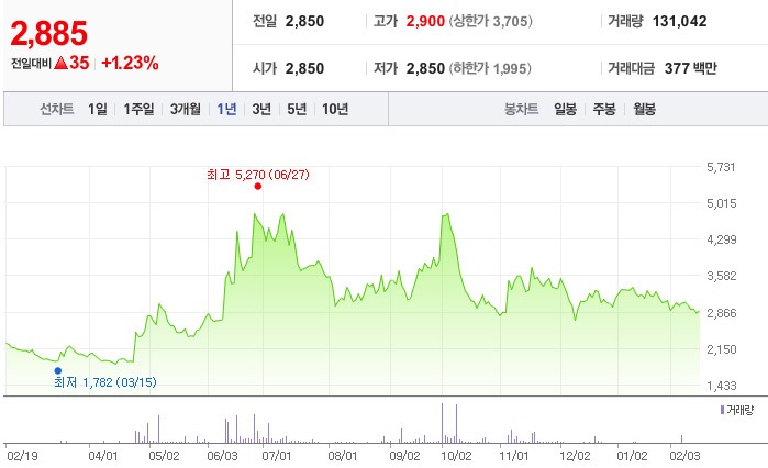 테슬라 로보택시 자율주행 관련주 대장주