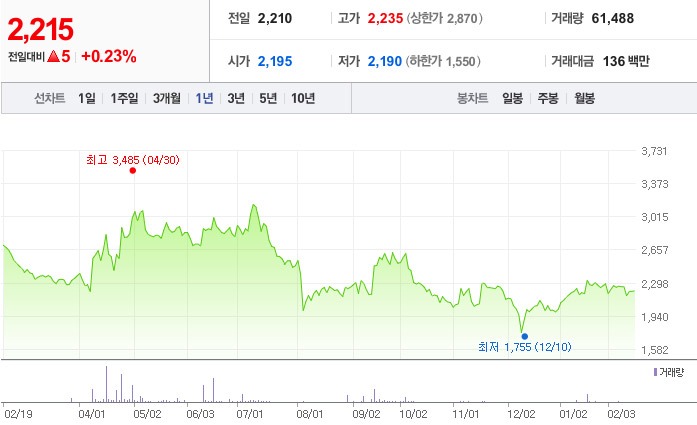 테슬라 로보택시 자율주행 관련주 대장주