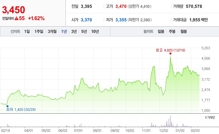 테슬라 로보택시 자율주행 관련주 대장주