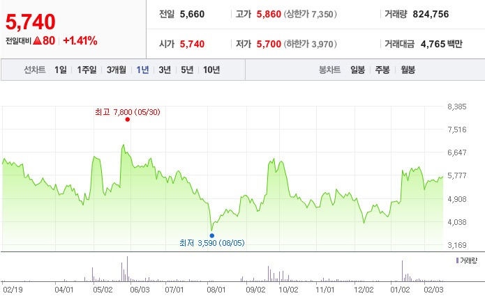 테슬라 로보택시 자율주행 관련주 대장주