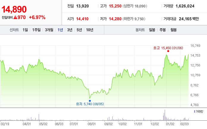 테슬라 로보택시 자율주행 관련주 대장주